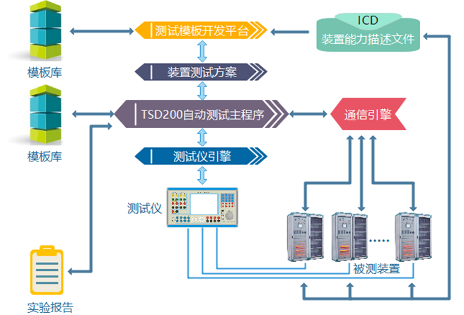 天進(jìn)儀器 天進(jìn)儀器