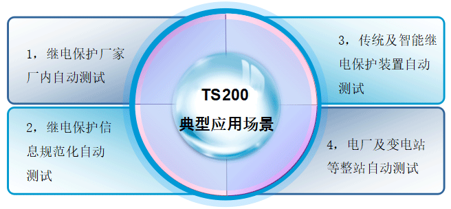 天進(jìn)儀器 天進(jìn)儀器