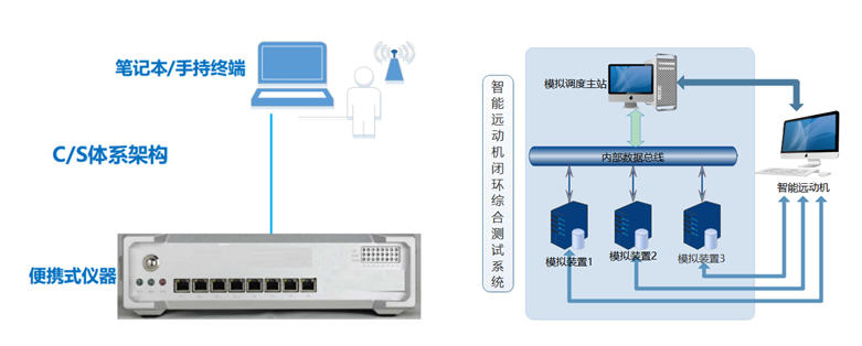 天進(jìn)儀器 天進(jìn)儀器