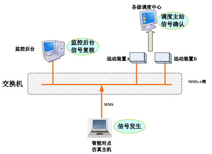 天進(jìn)儀器 天進(jìn)儀器