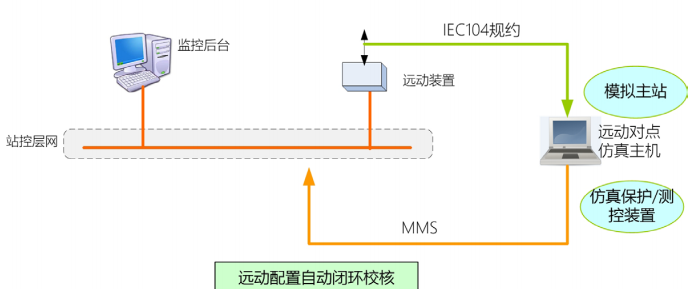 天進(jìn)儀器 天進(jìn)儀器