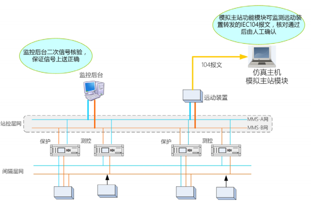 天進(jìn)儀器 天進(jìn)儀器