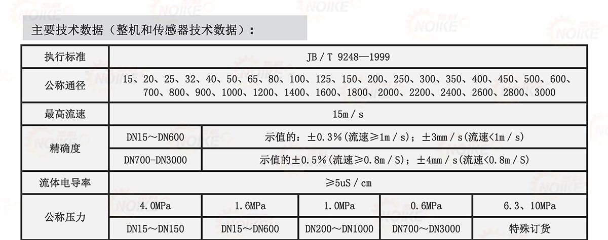 污水電磁流量計(jì)