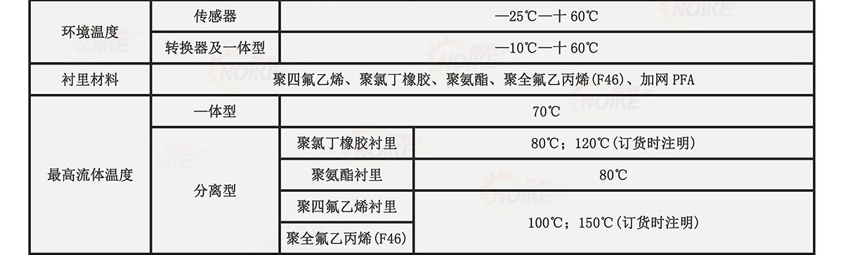 污水電磁流量計(jì)