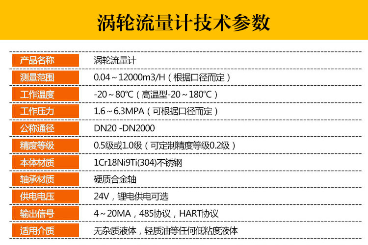 小口徑氣體渦輪流量計(jì)